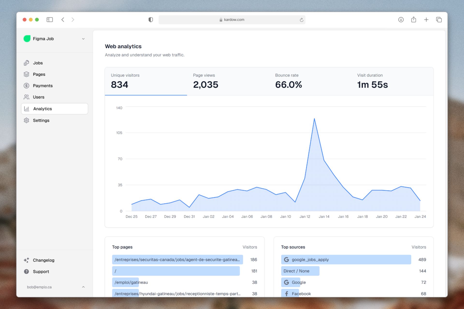 Performance dashboard